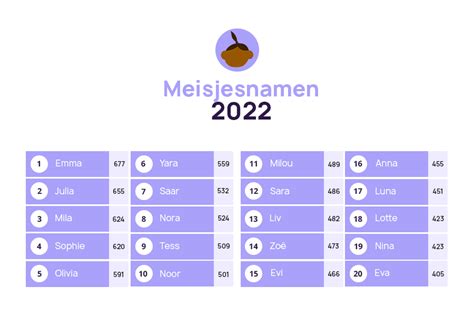 Meisjesnamen met een O – Namen Meisjes O 2022